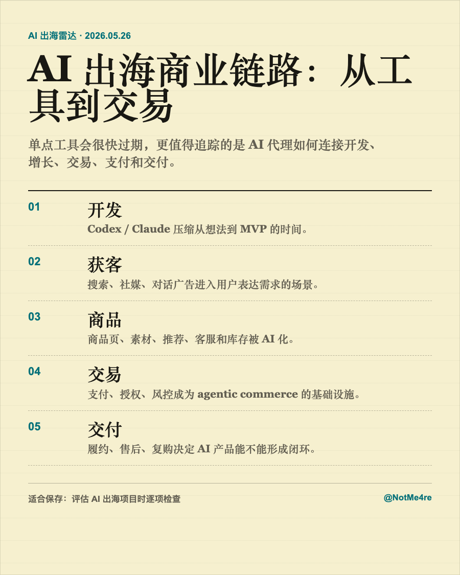 Agentic commerce 支付页要先回答责任问题：谁授权、谁扣款、谁退款、谁处理争议